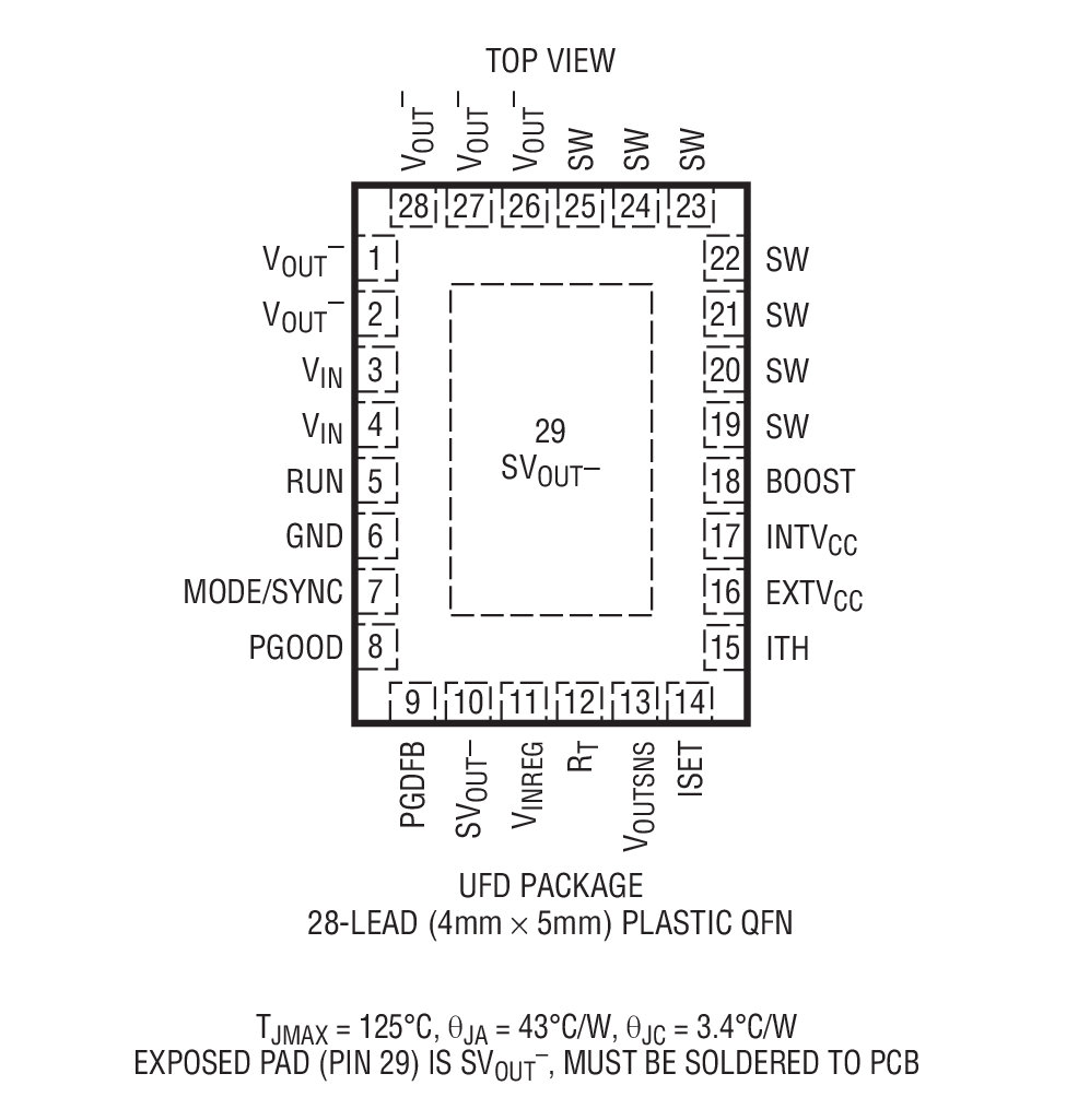 LTC7149 product image