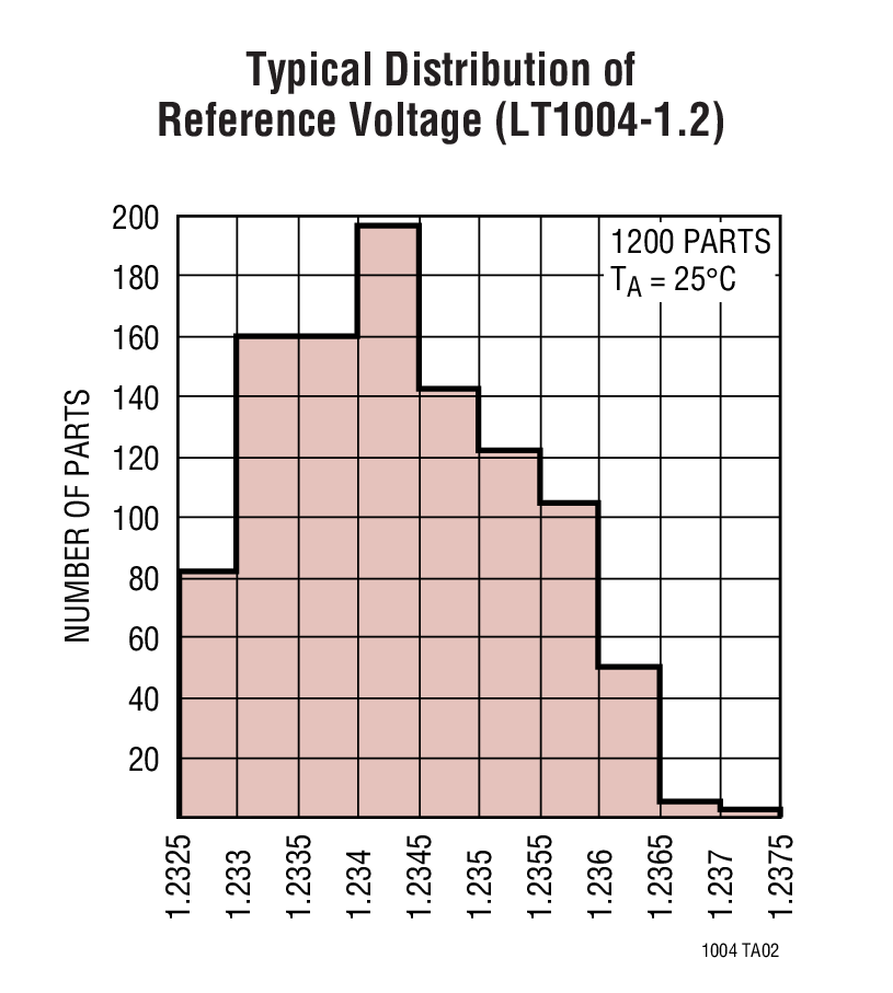 LT1004 product image
