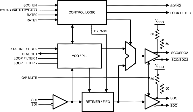 LMH0046 product image
