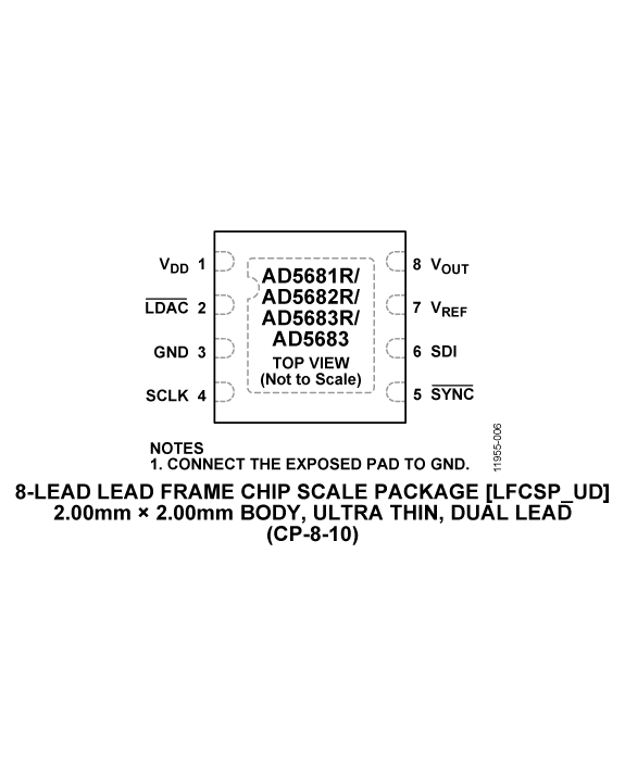 AD5682 product image