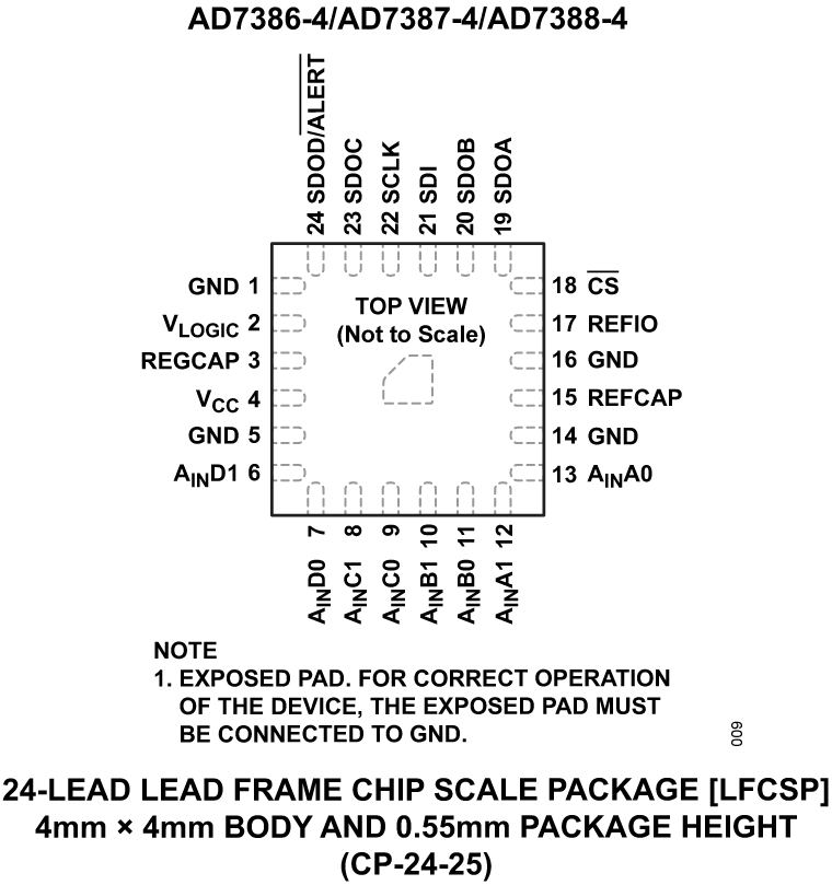 AD7386-4 product image