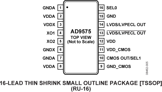 AD9575 product image