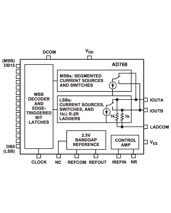 AD768S product image
