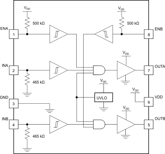 UCC27528-Q1 product image