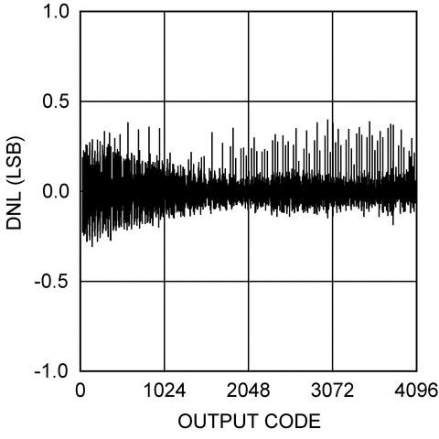 ADCS7477 product image