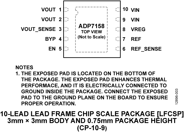 ADP7158 product image