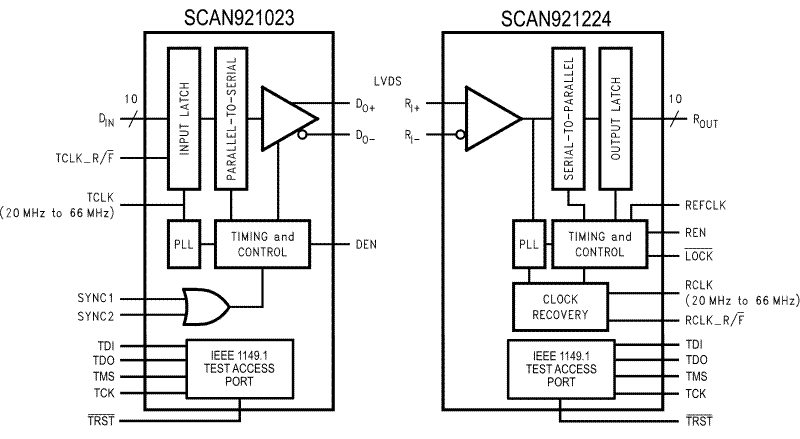 SCAN921023 product image
