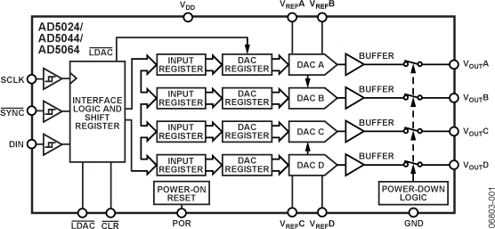 AD5024 product image