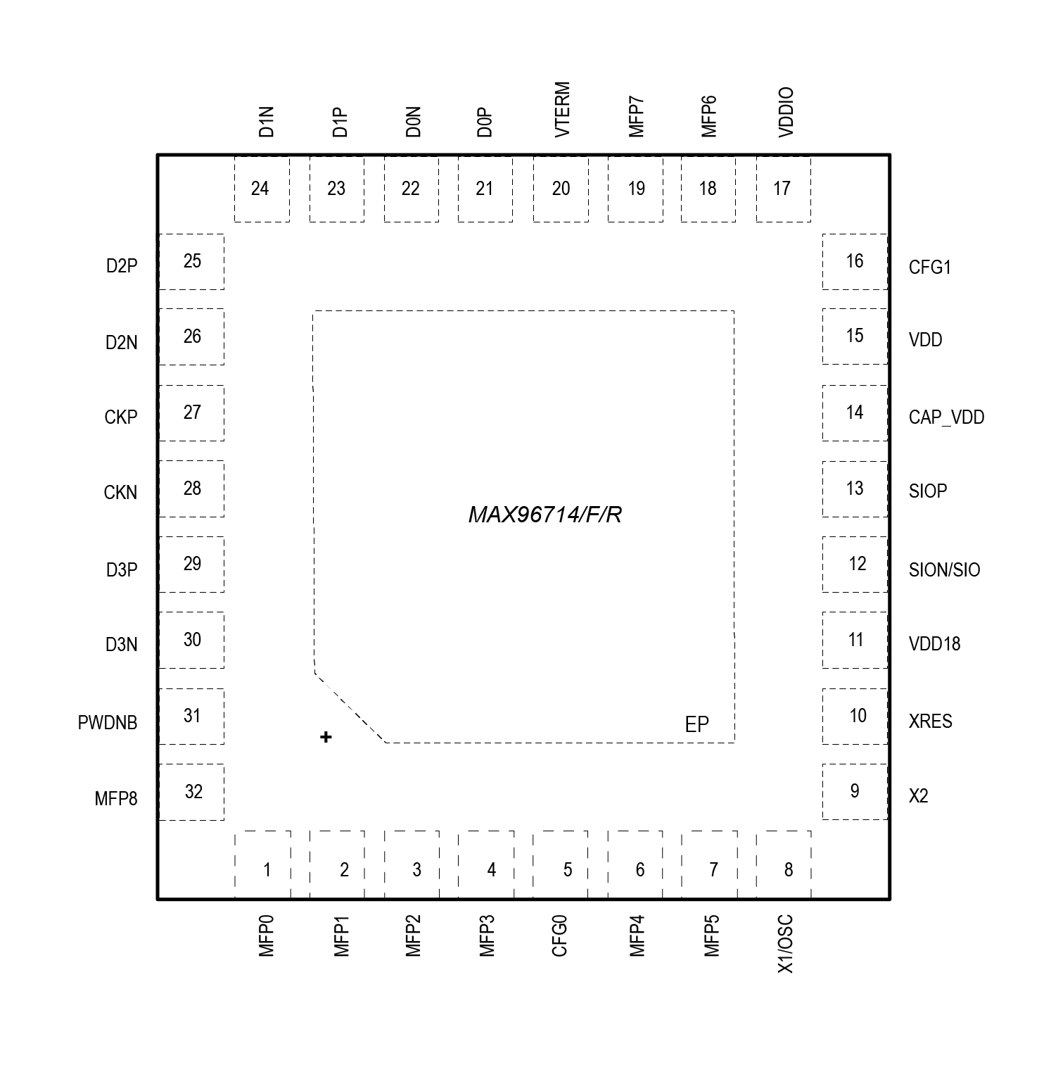 MAX96714 product image