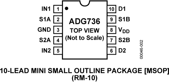 ADG736 ADG736