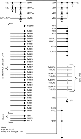 DS92LV3241 product image