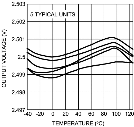 LM4030 product image