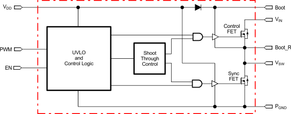 CSD96371Q5M product image