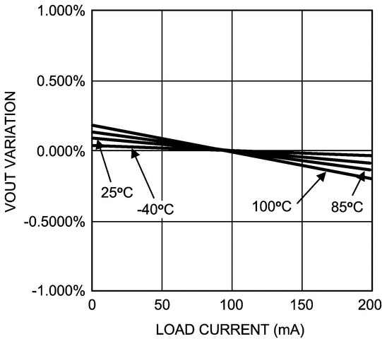 LP5904 product image