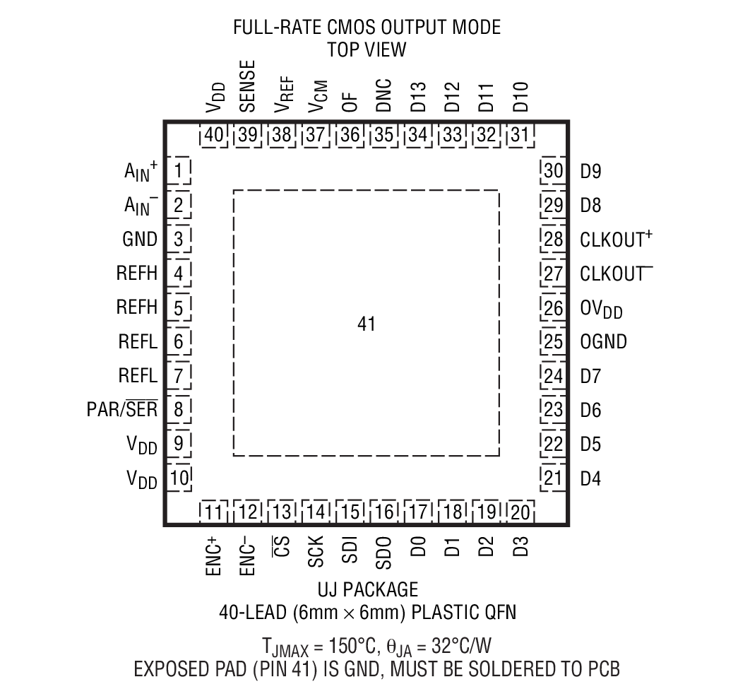 LTC2257-14 product image