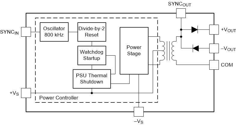 DCP010505DB product image
