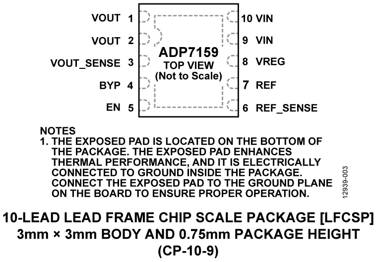 ADP7159 product image