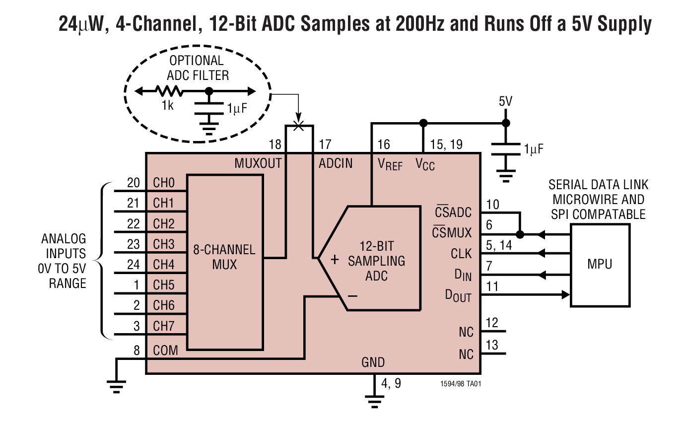 LTC1598 product image