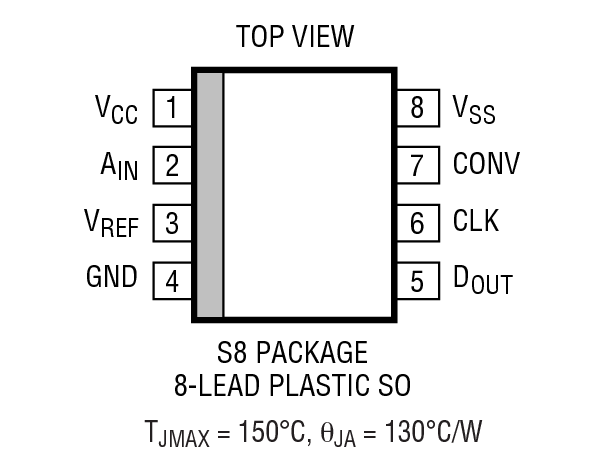 LTC1400 product image