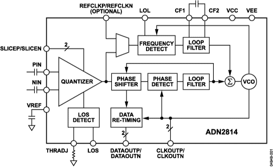 ADN2814 product image