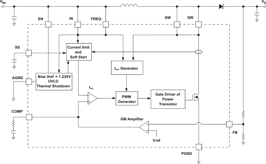 TPS61087 product image