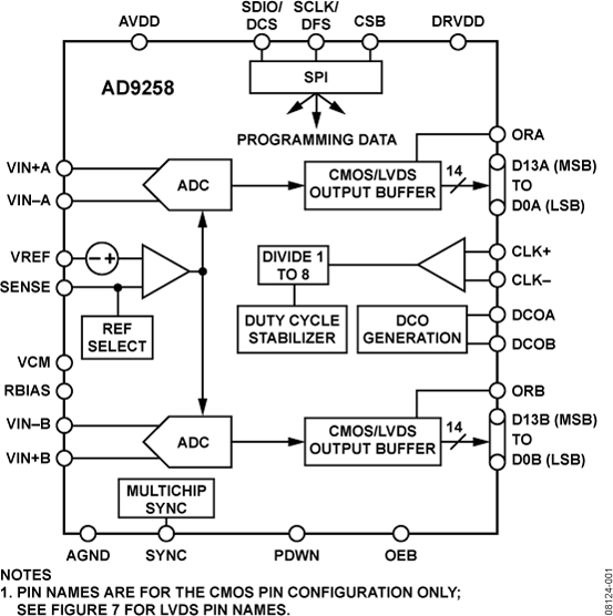 AD9258 product image