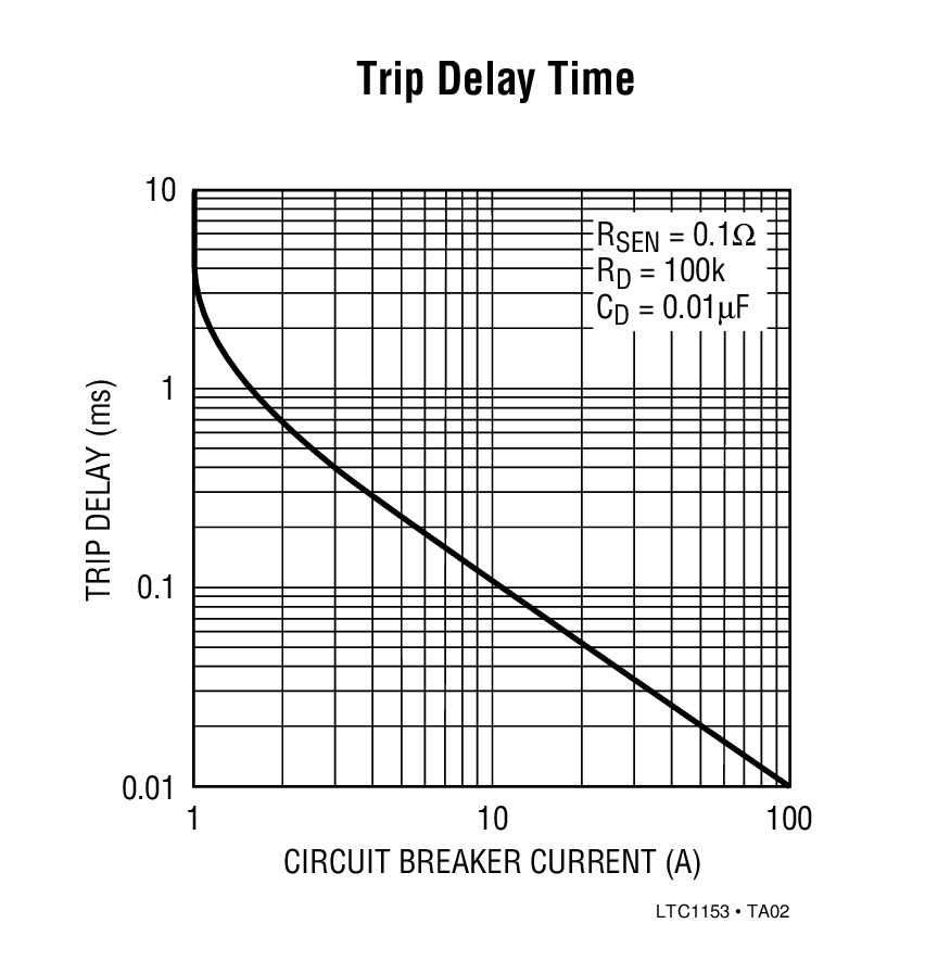 LTC1153 product image