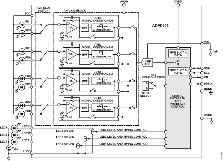 ADPD103 product image