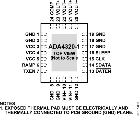 ADA4320-1 product image