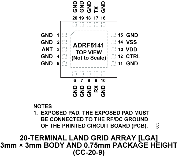 ADRF5141 product image