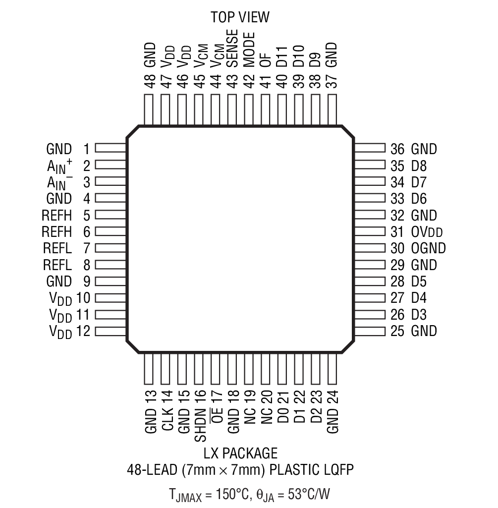 LTC2226H product image