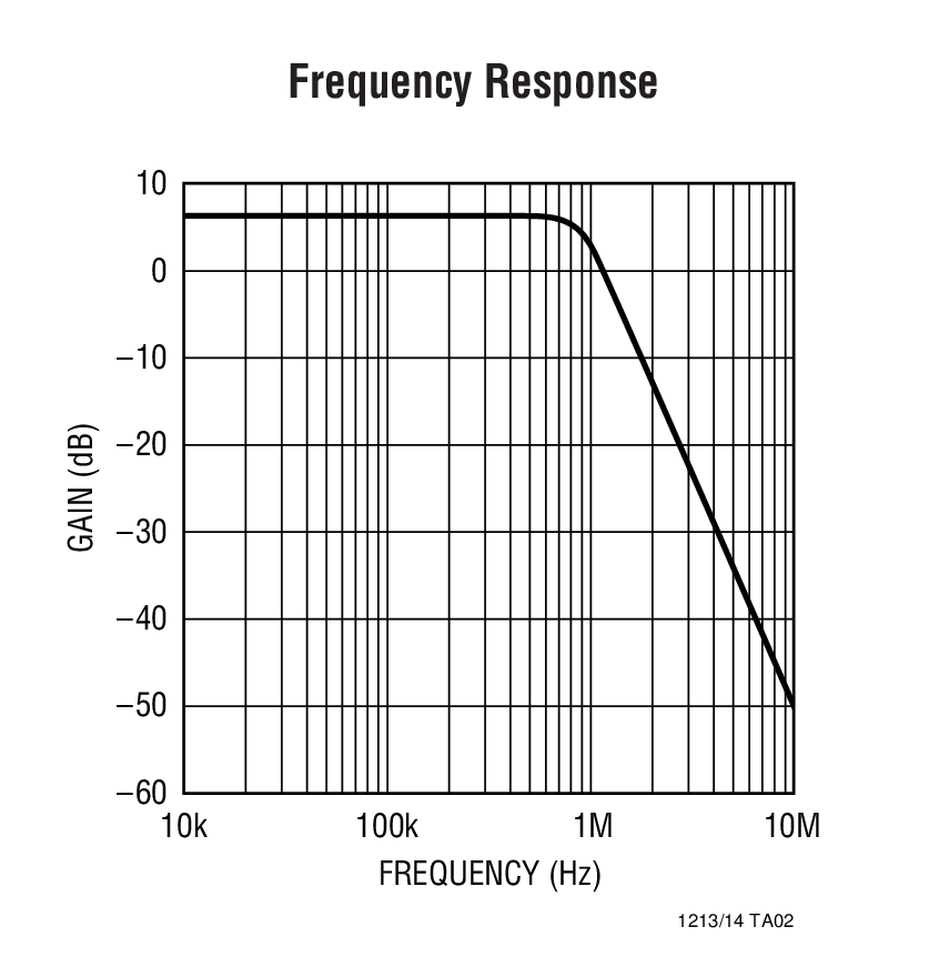 LT1214 product image