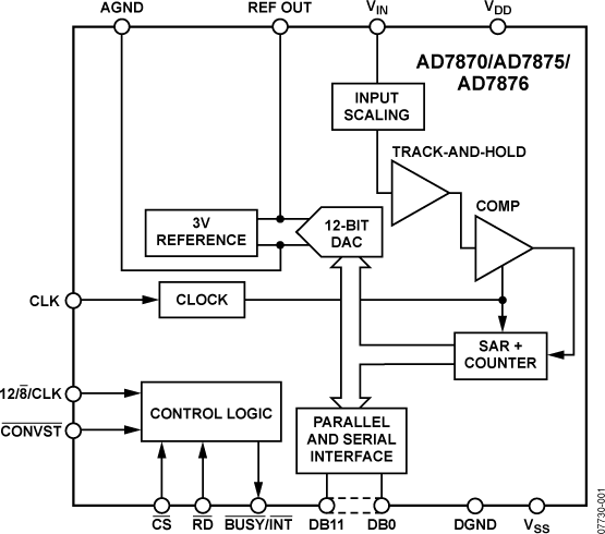 AD7876 product image