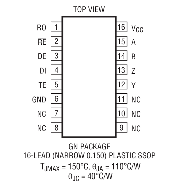 LTC2854 product image