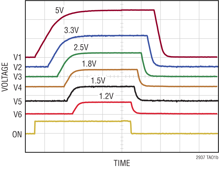 LTC2937 product image