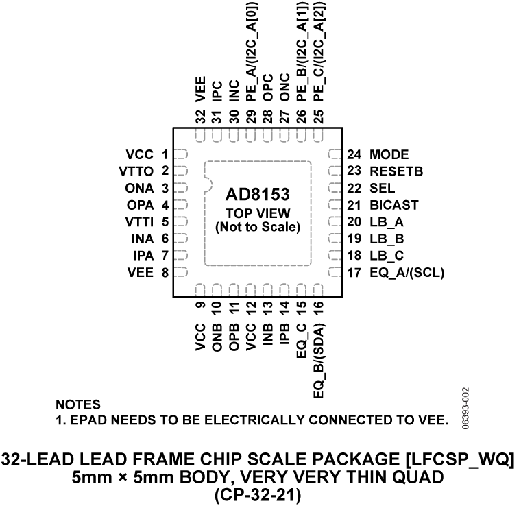 AD8153 product image