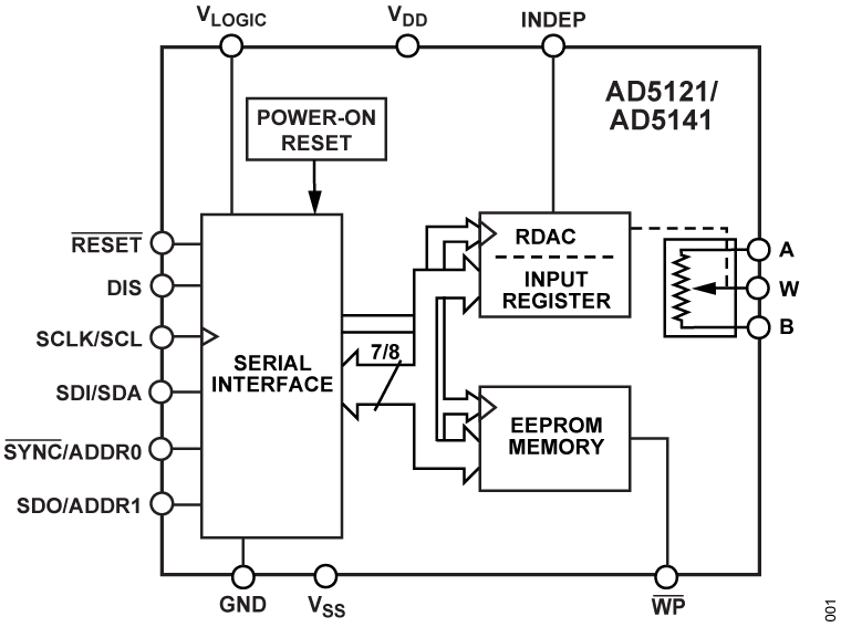 AD5121 product image