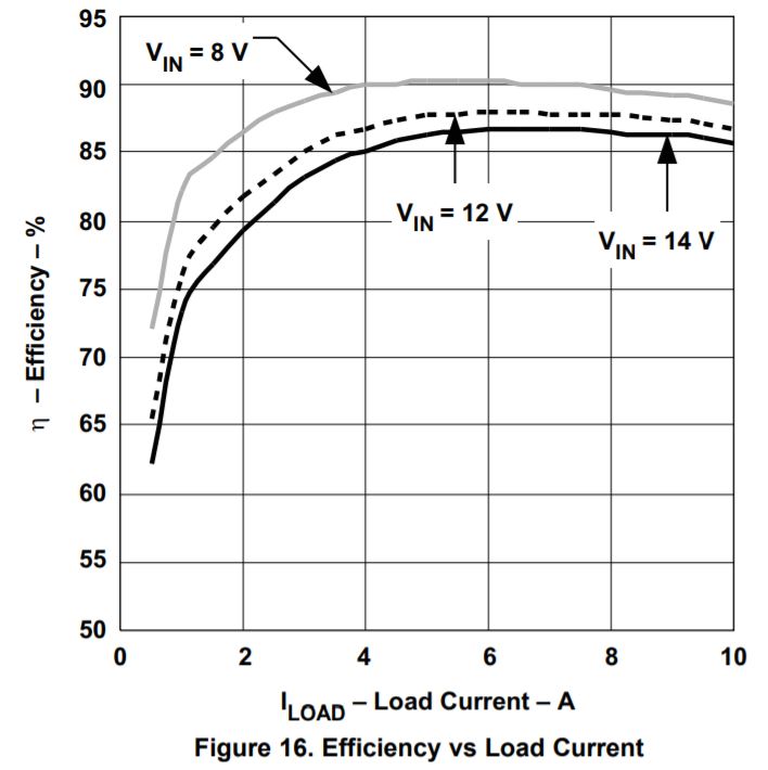 TPS40305 product image