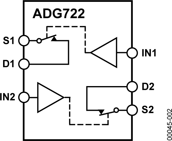 ADG722 product image