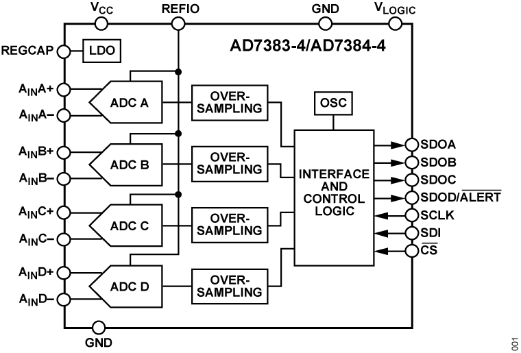 AD7383 product image