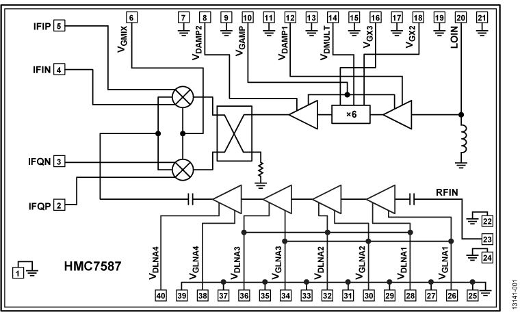 HMC7587 product image