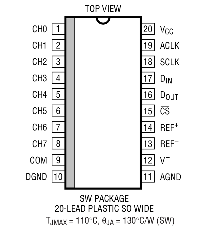 LTC1290 product image