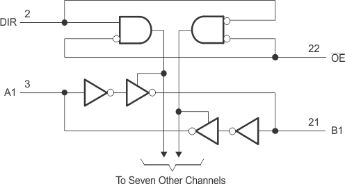SN74LVCH8T245 product image