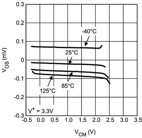 LMV862 product image