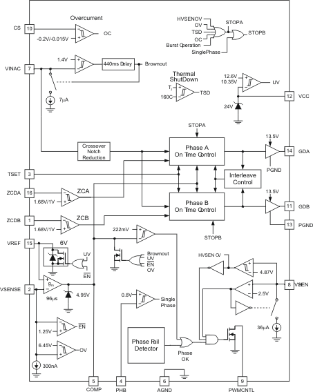 UCC28061-Q1 product image