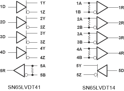 SN65LVDT14 product image