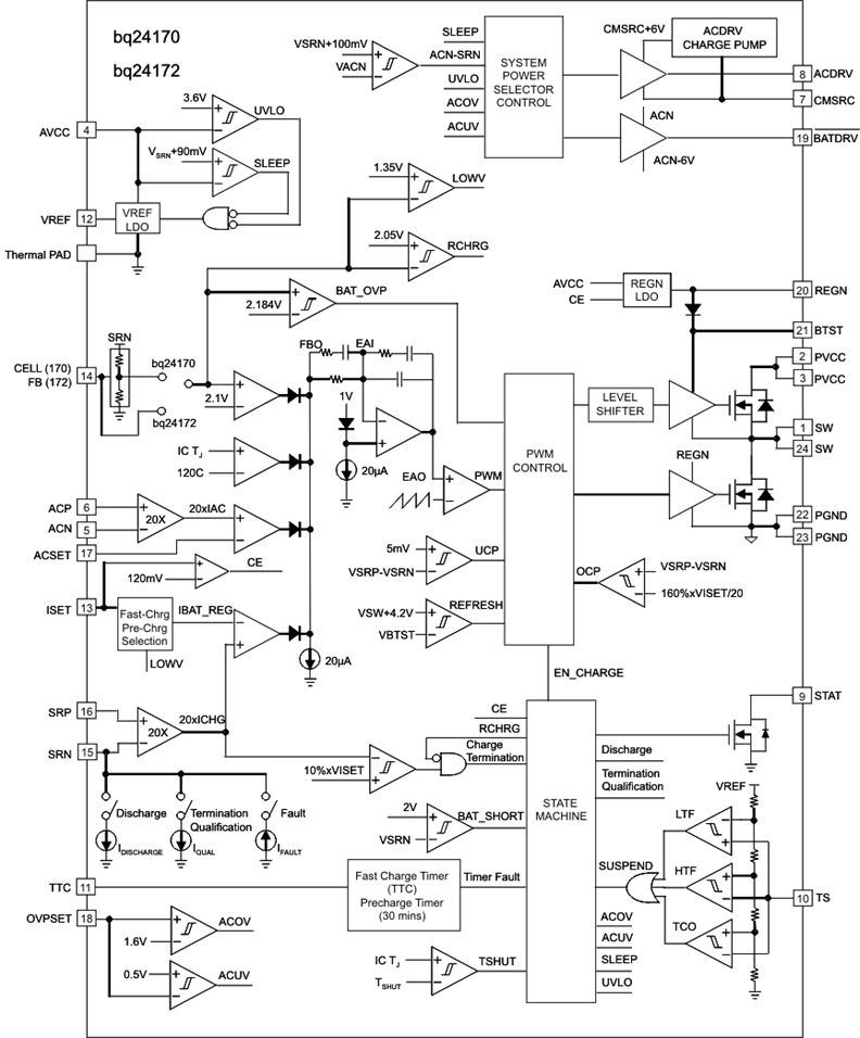 BQ24170 product image