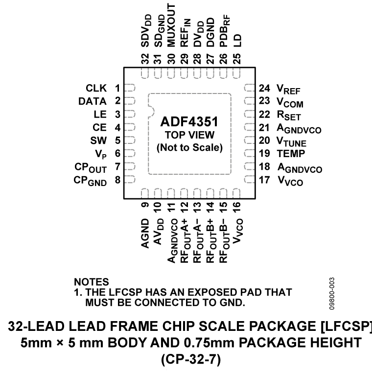 ADF4351