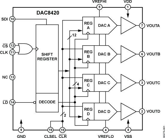 DAC8420 product image