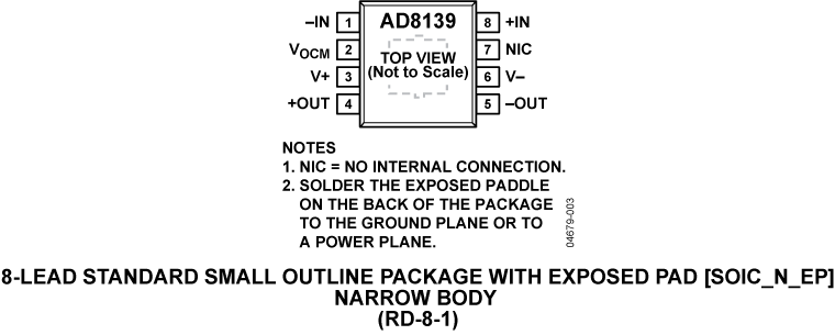 AD8139 product image